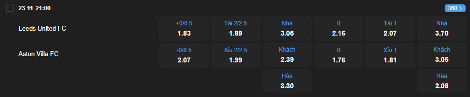 nhan-dinh-soi-keo-leeds-united-vs-aston-villa-luc-21h00-ngay-23-11-2025-2