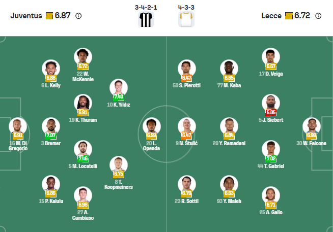 nhan-dinh-soi-keo-juventus-vs-lecce-luc-00h00-ngay-4-1-2026-3