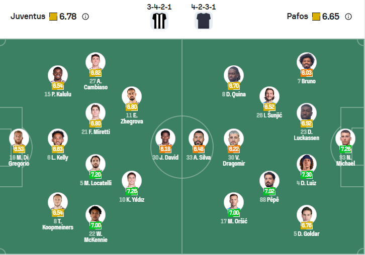 nhan-dinh-soi-keo-juventus-vs-pafos-luc-03h00-ngay-11-12-2025-3