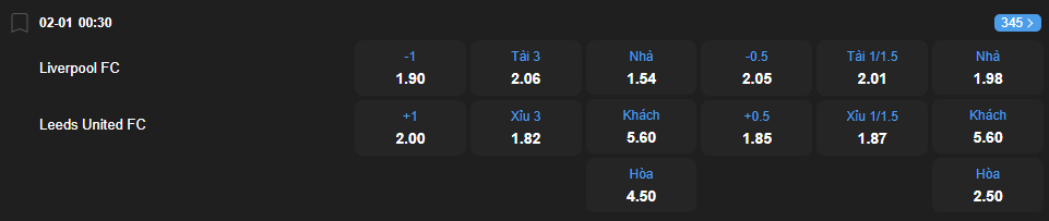 nhan-dinh-soi-keo-liverpool-vs-leeds-united-luc-00h30-ngay-2-1-2025-2