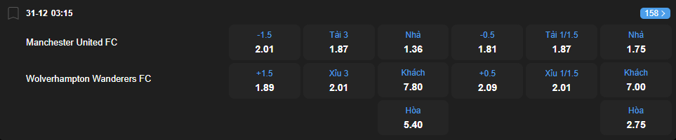 nhan-dinh-soi-keo-manchester-united-vs-wolverhampton-luc-03h15-ngay-31-12-2025-2