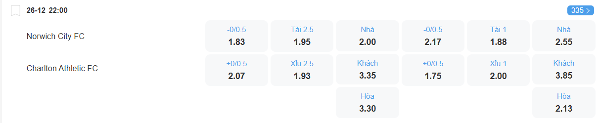 nhan-dinh-soi-keo-norwich-vs-charlton-luc-22h00-ngay-26-12-2025-2