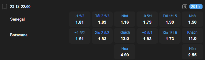 nhan-dinh-soi-keo-senegal-vs-botswana-luc-22h00-ngay-23-12-2025