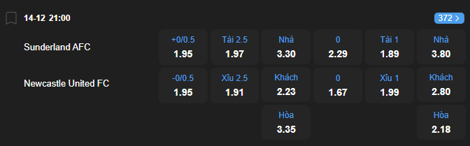 nhan-dinh-soi-keo-sunderland-vs-newcastle-united-luc-21h00-ngay-14-12-2025-2