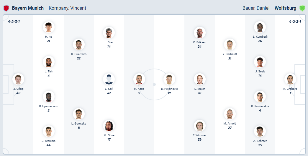 nhan-dinh-soi-keo-bayern-munich-vs-vfl-wolfsburg-luc-23h30-ngay-11-1-2026